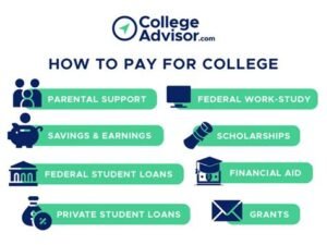 How to pay for college